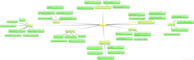 mindmap