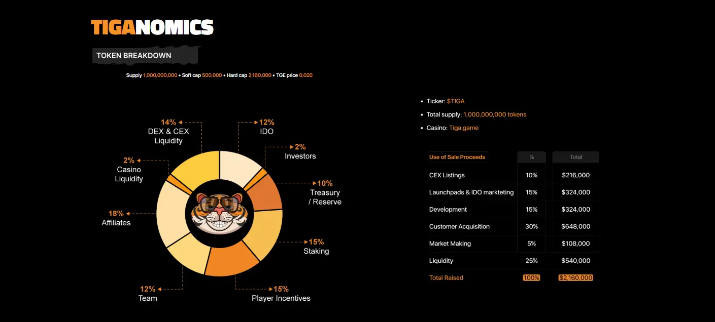 Tiga Tokenomics - Best Crypto Presales 2026