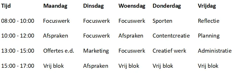 Voorbeeld weekindeling met themadagdelen voor ondernemers 