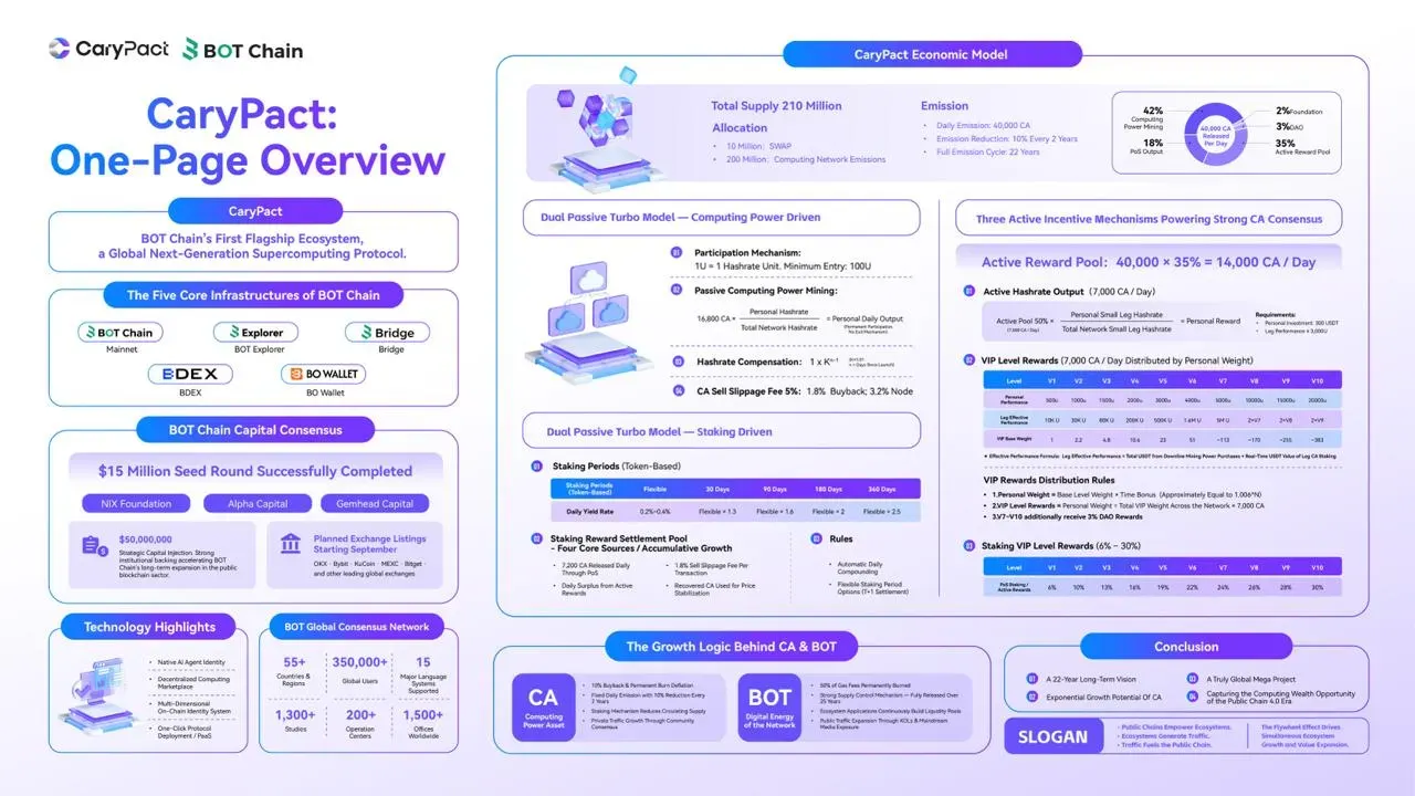 CaryPact One Page Overview
