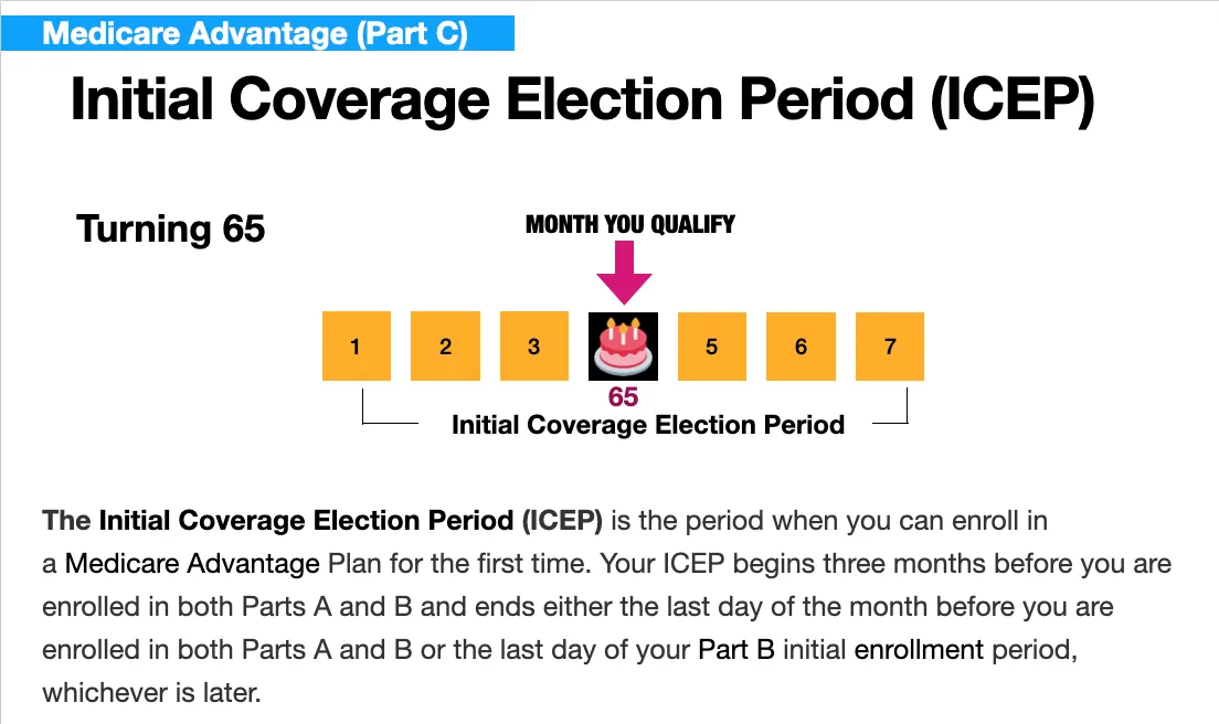 When can I enroll into Medicare Advantage?