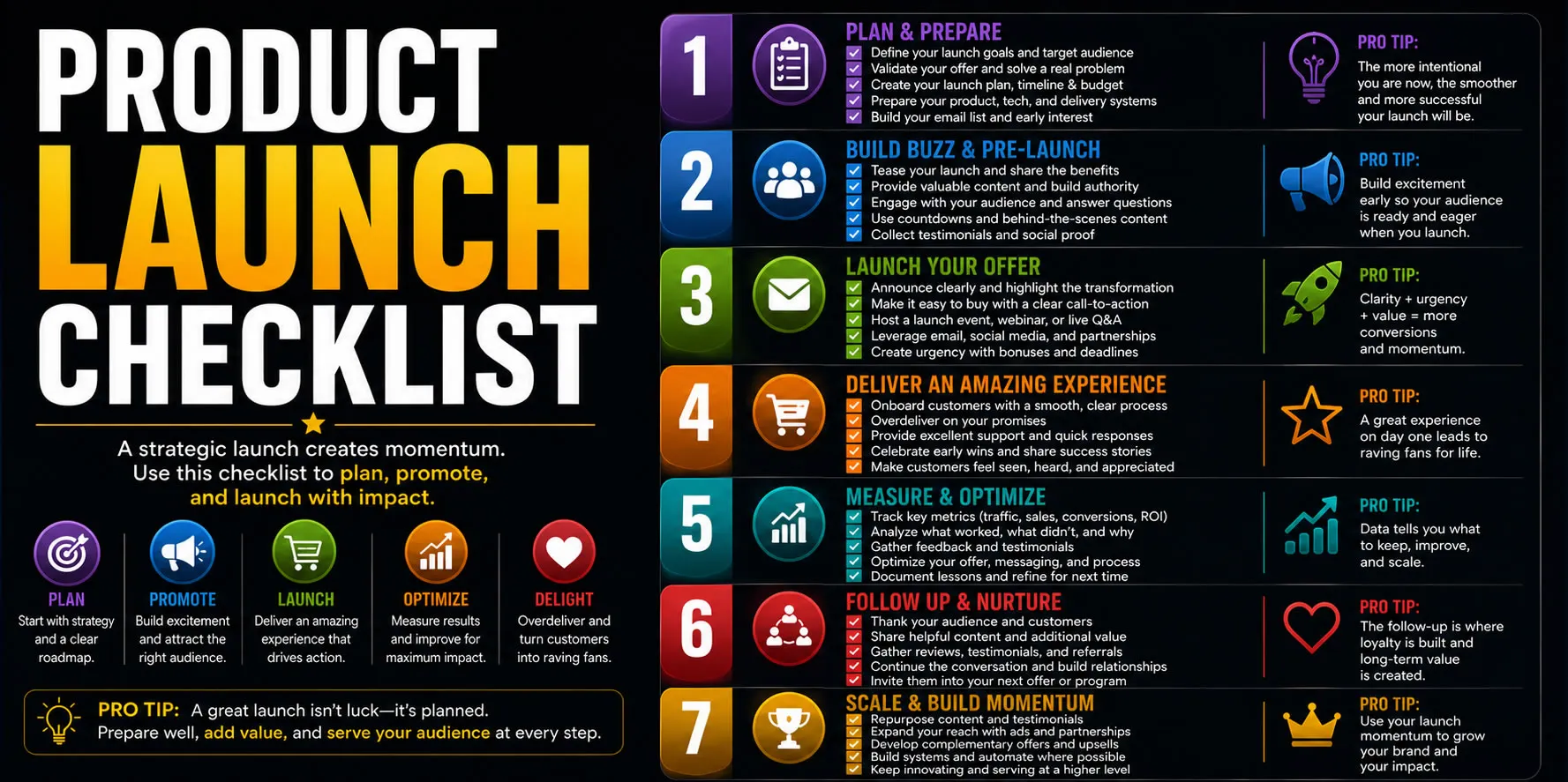 Product Launch Checklist