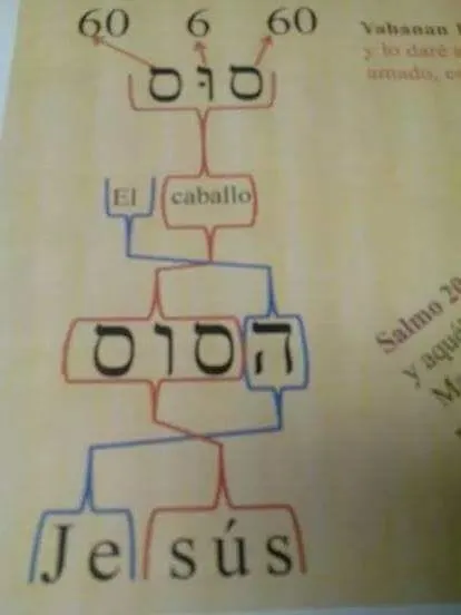 Jesus adds up to 666