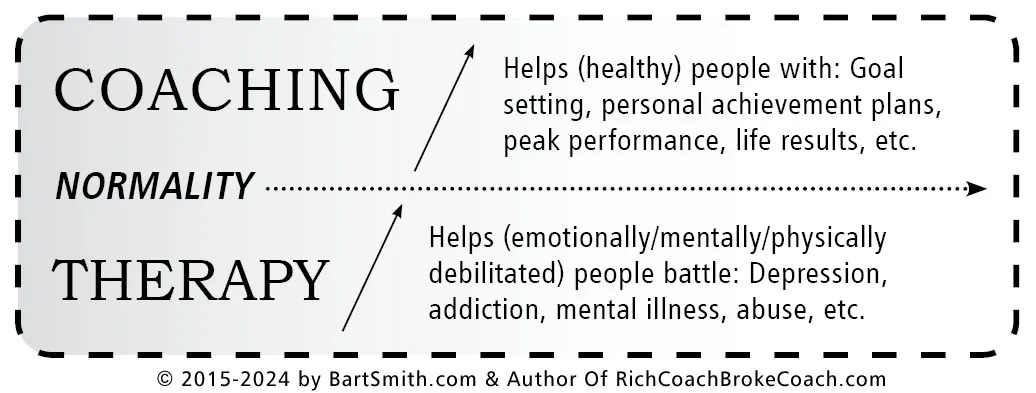 Difference between Therapy & Coaching by BartSmith.com & Author of Rich Coach Broke Coach