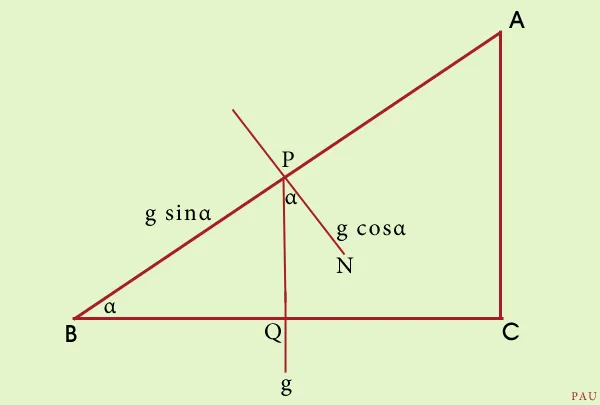 inclined planes fbd