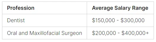 dentist salary pay scale