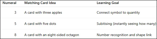 Learning goal matching card idea
