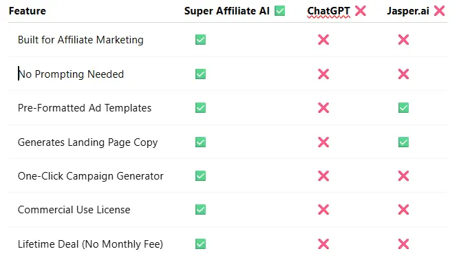 Super Affiliate AI Review