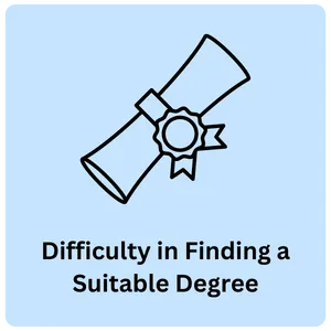 Difficulty in finding a suitable degre