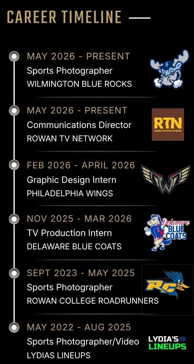 Career Timeline