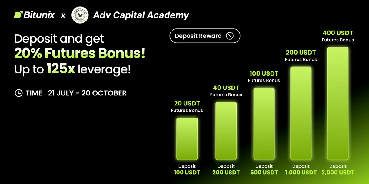 Bitunix Sign Up Bonus Affiliate Link