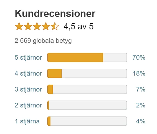 Kundrecensioner från folk som köpt Solbio