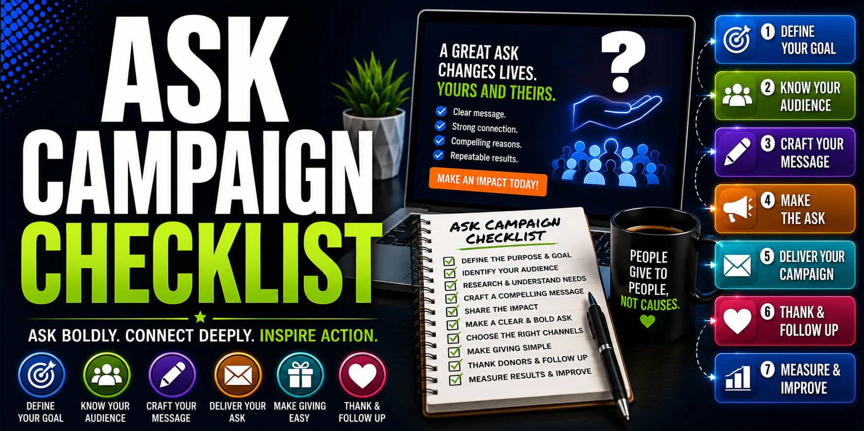 Ask Campaign Checklist