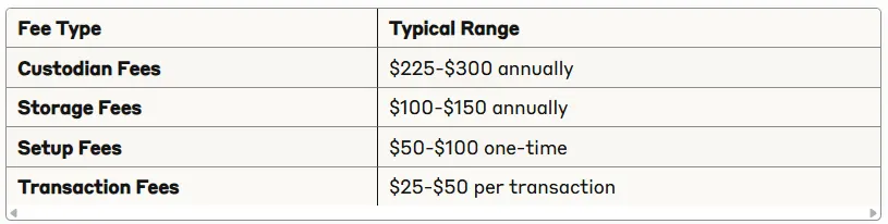 Palladium Annual Fees and Costs