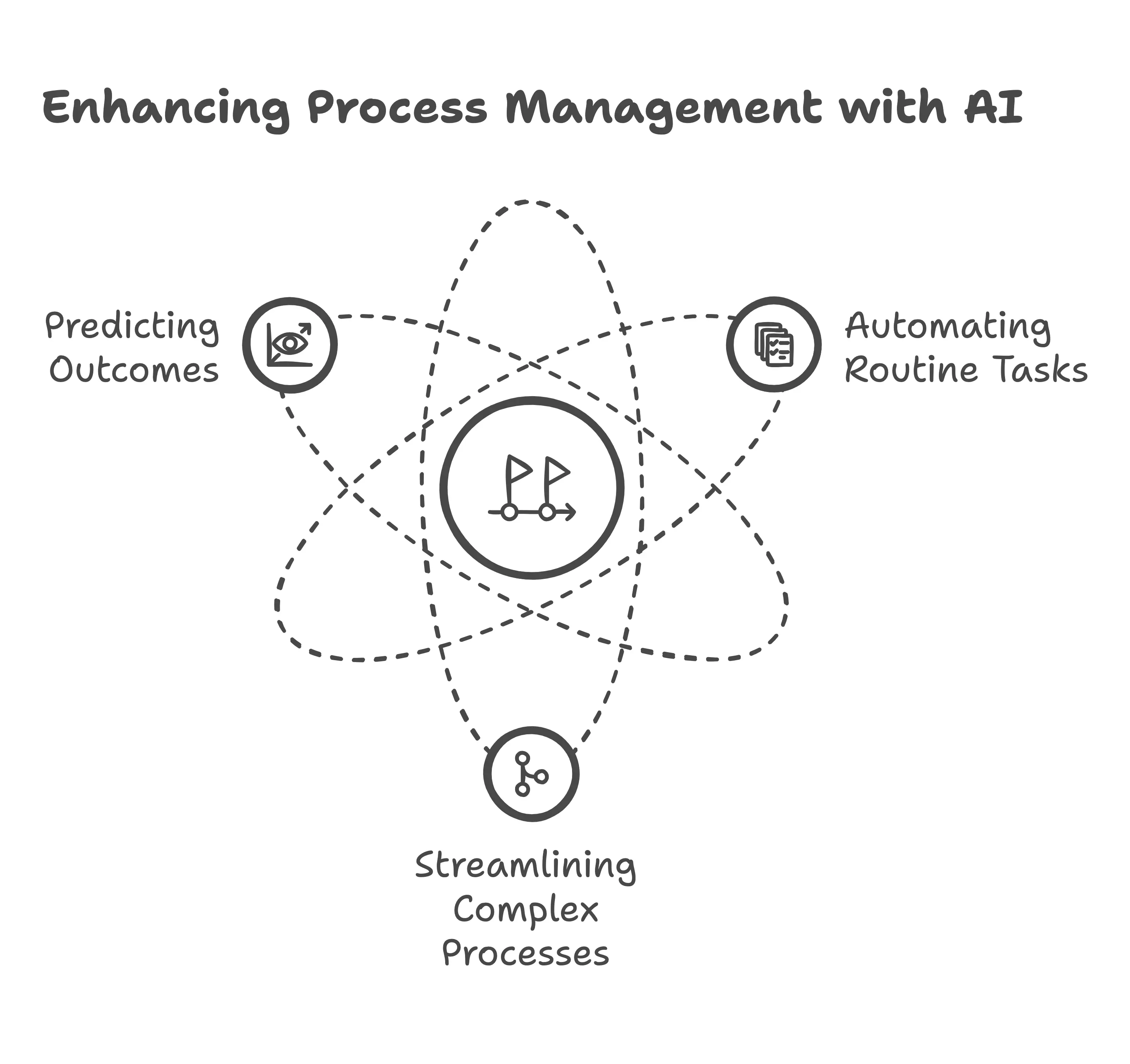 Enhancing Process Management with AI