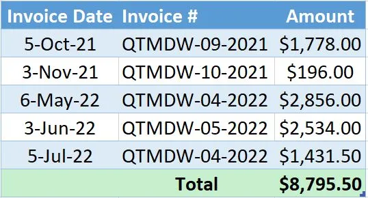 QTAT Invoices