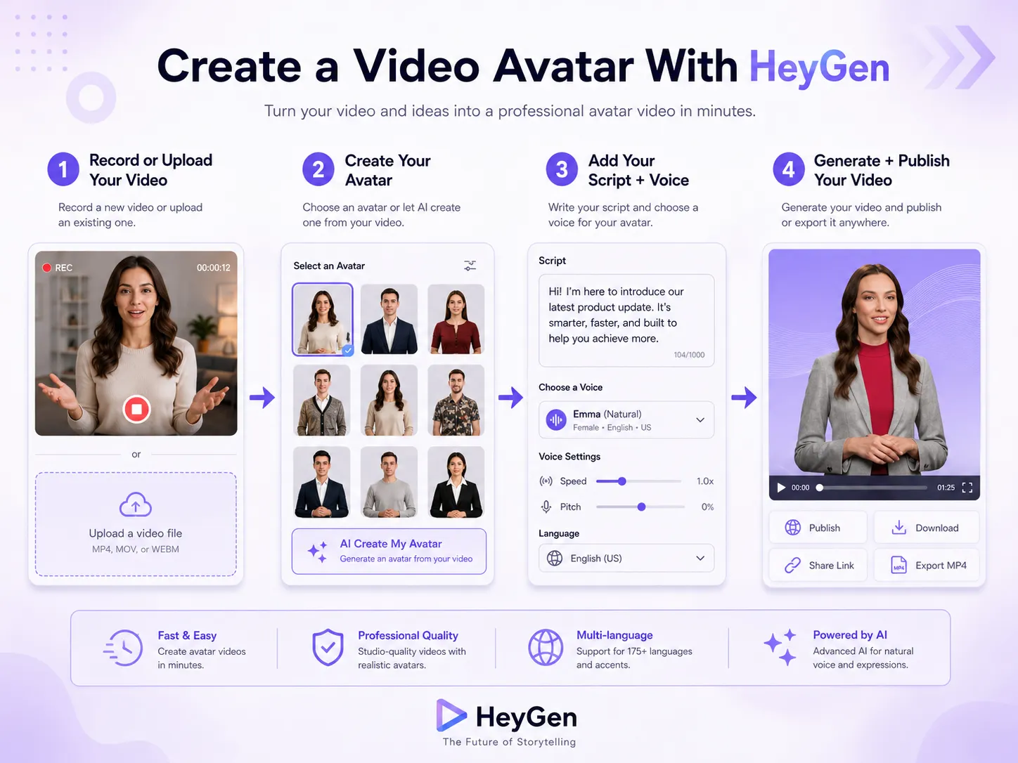 Video Avatar Marketing
