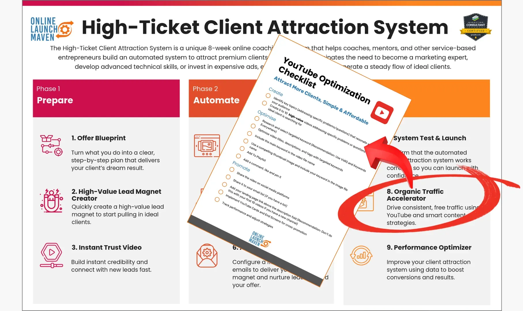 Checklist for YouTube Optimization Success