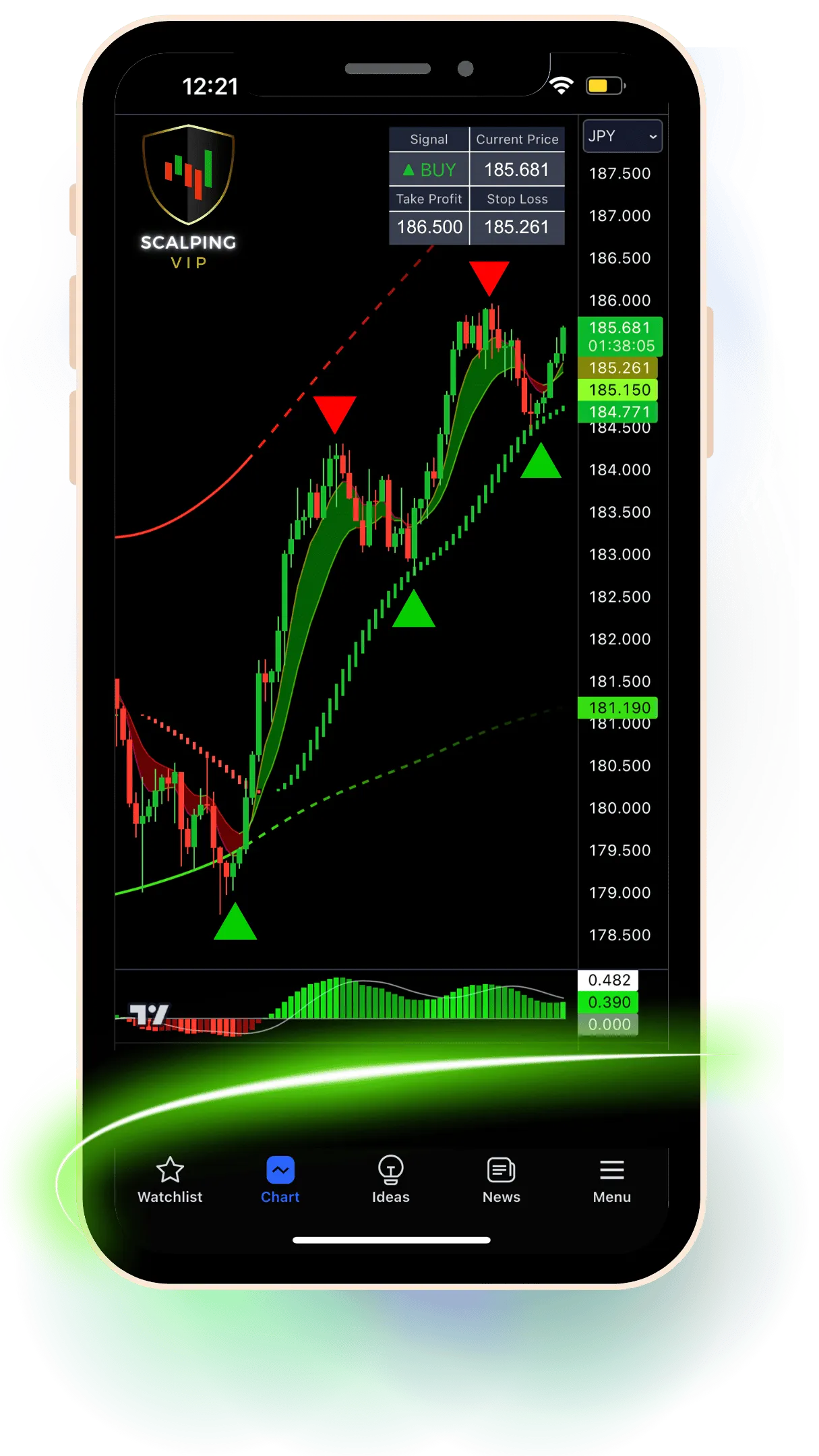 Scalping Trading Indicator™