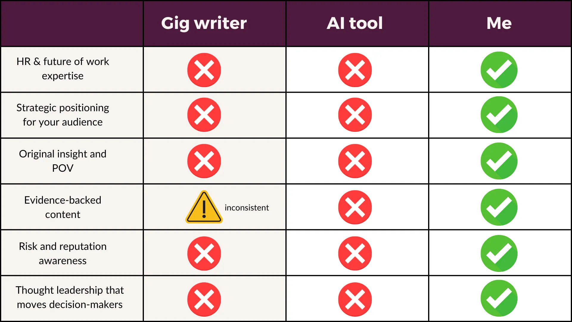Thinking vs writing in AI age ©The People Space