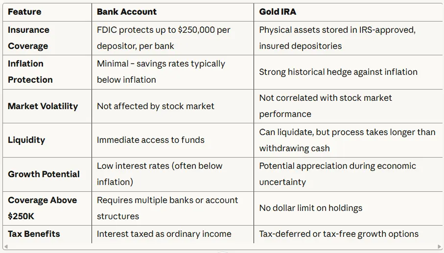 safety comparison: bank vs gold 