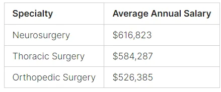 anesthesiologist salary by speciality