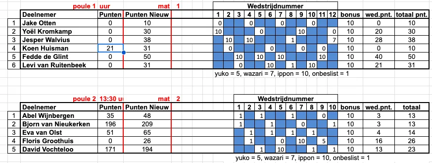 Judo Nunspeet Puntentoernooi