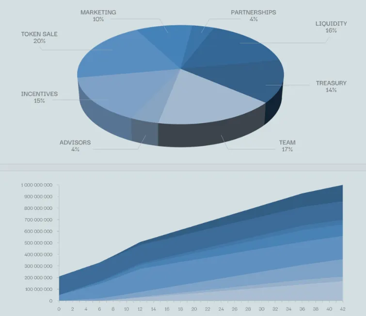 crypto ico