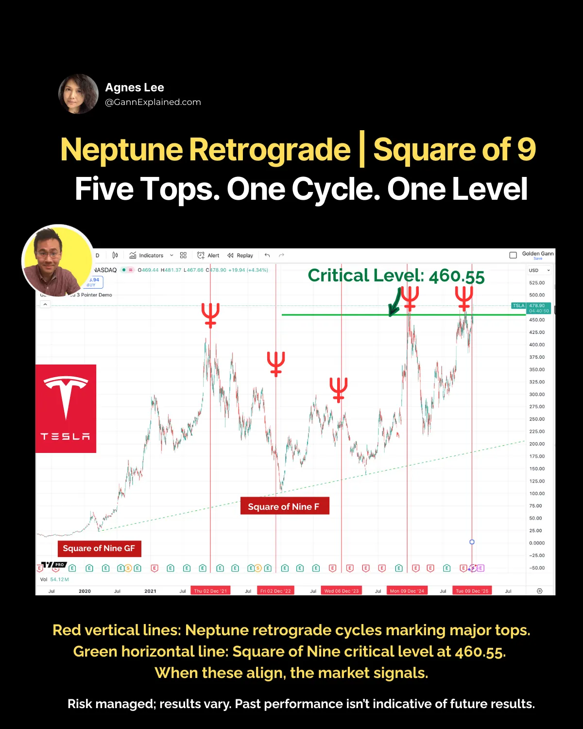 Tesla TSLA Netptune Retrograde