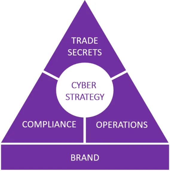 Value of Cybersecurity Illustration