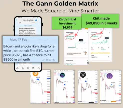 The Gann Golden Matrix
