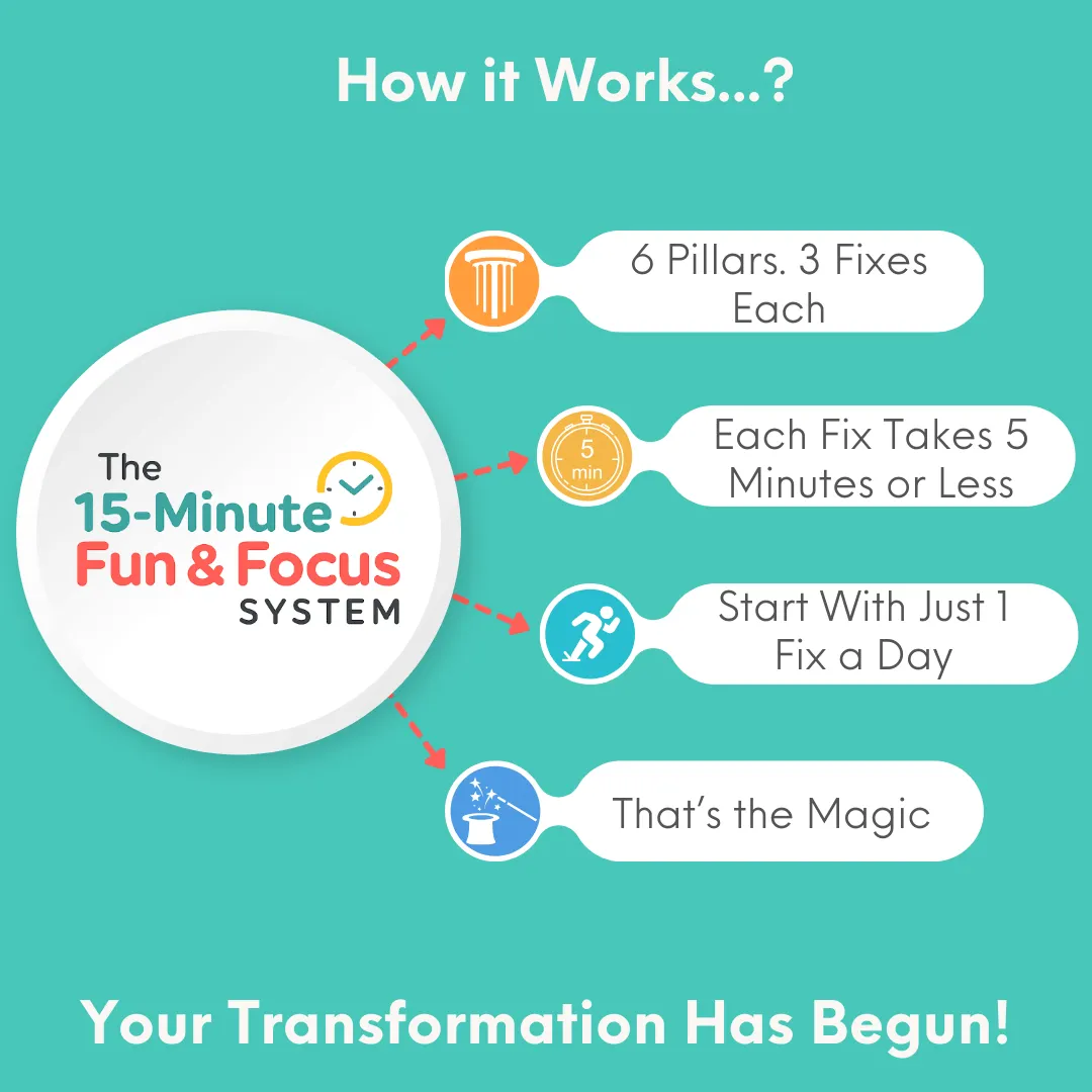 How it Works?