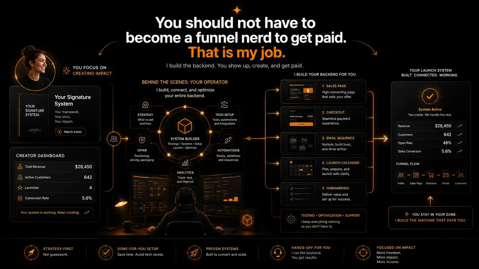 Step 3 Build The Backend And Launch It Properly presentation slide
