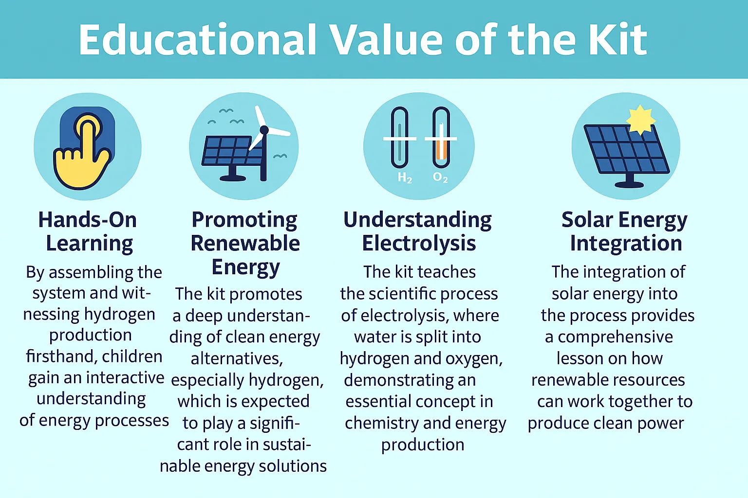 educational value of hydrogen production kit 