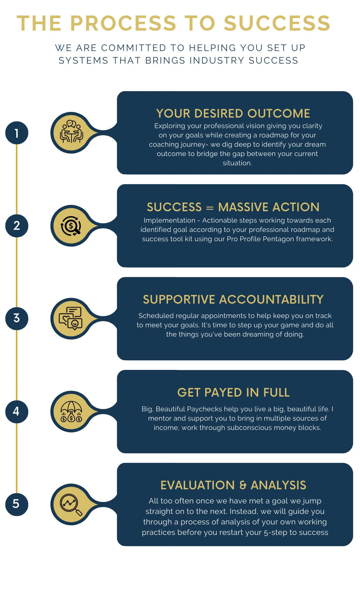 The profile guy progress to success 