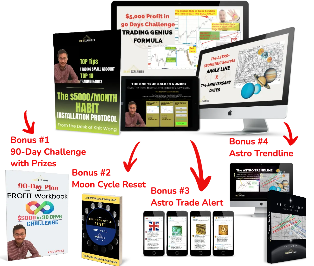 Best Gann Course & Books Gann Explained