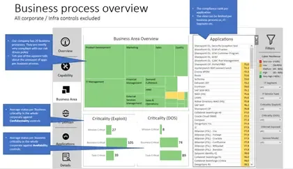 CRG Process Overview