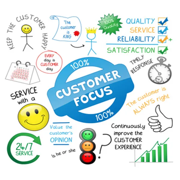 More Time To Focus On Your Paying Customers