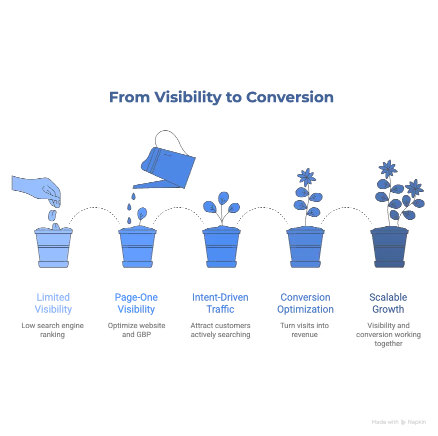 sustainable-growth