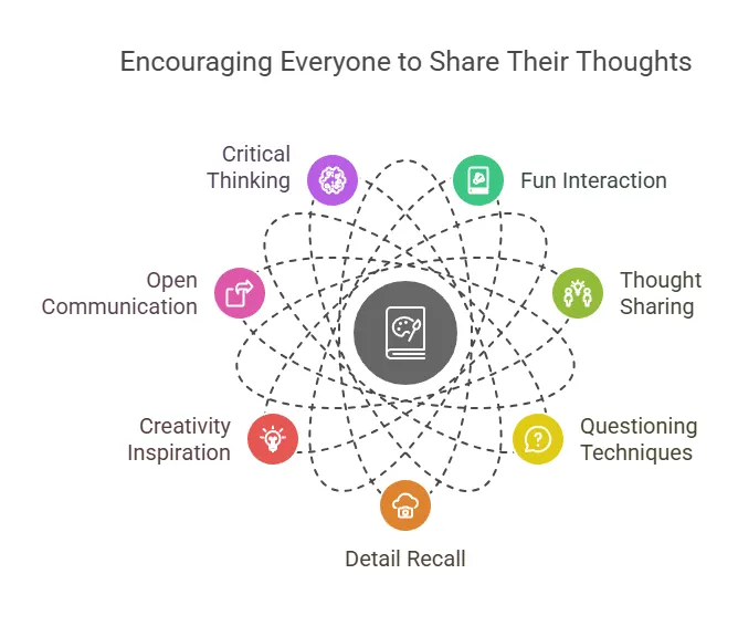 illustration of Encouraging Everyone to Share Their Thoughts