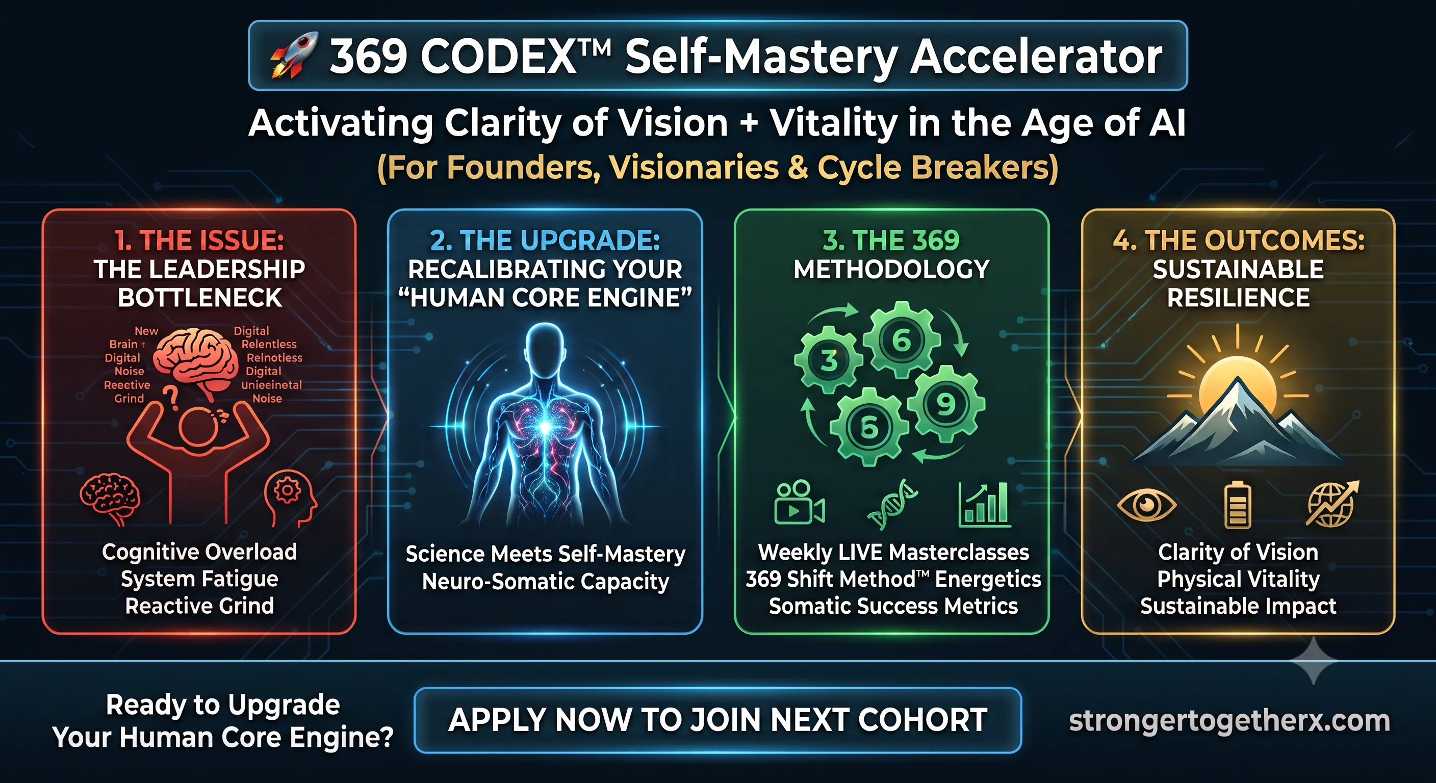 369 CODEX Accelerator