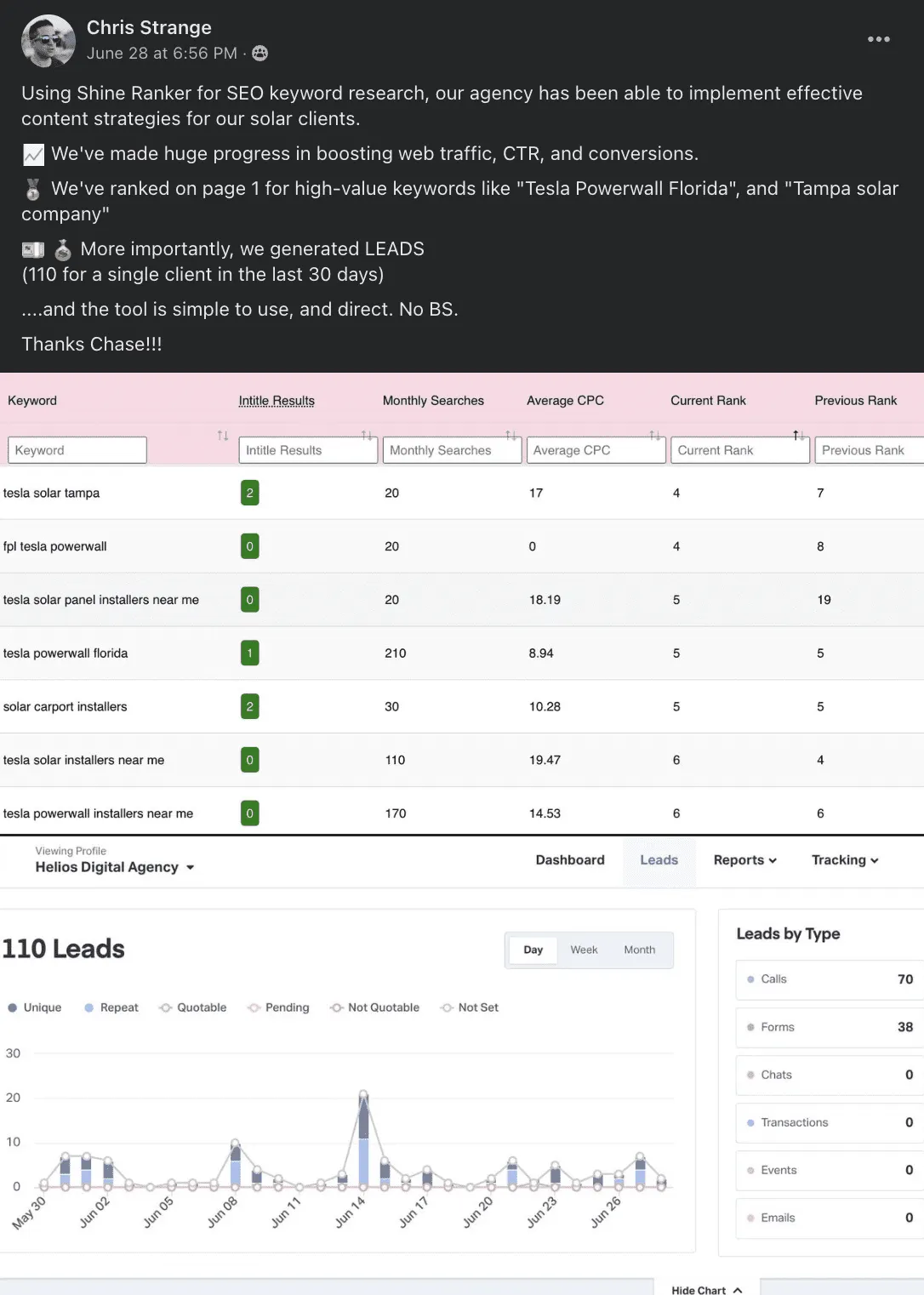 Shine Ranker Dashboard