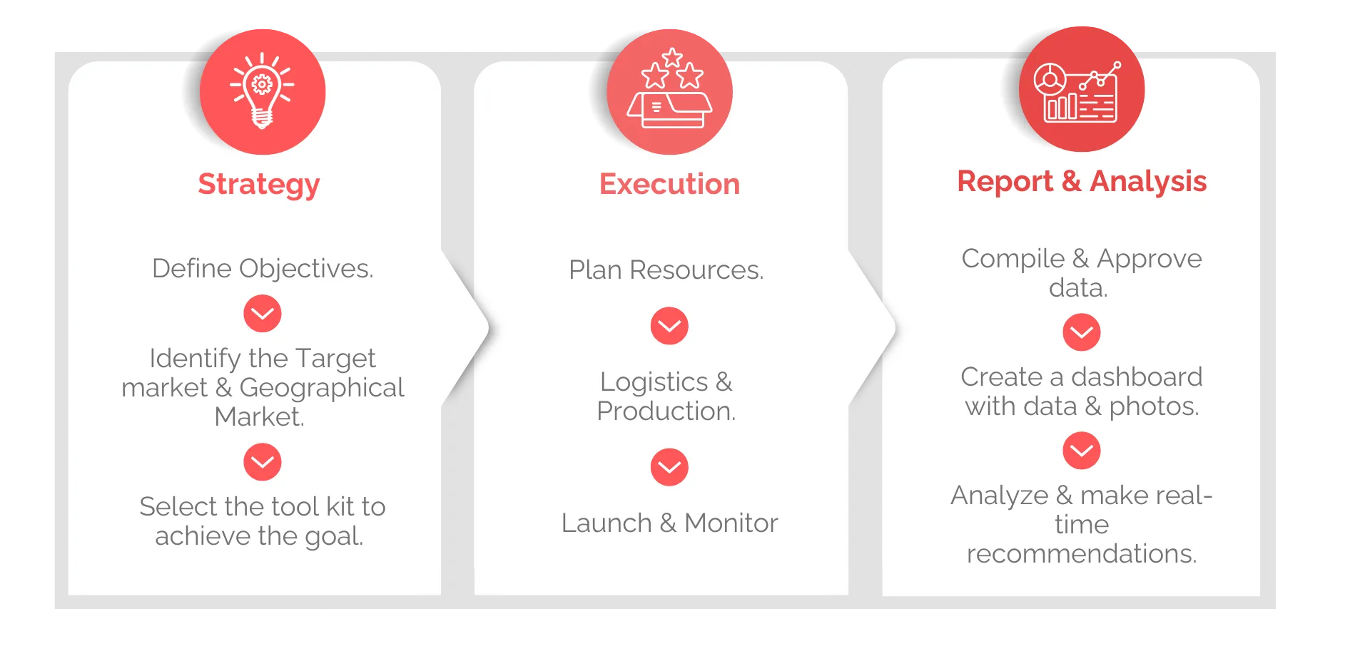 NextGen Demos - The evolution of demos with NeoSol