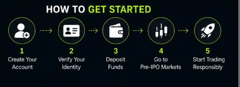 How To Buy ChatGpt, How To Buy SpaceX