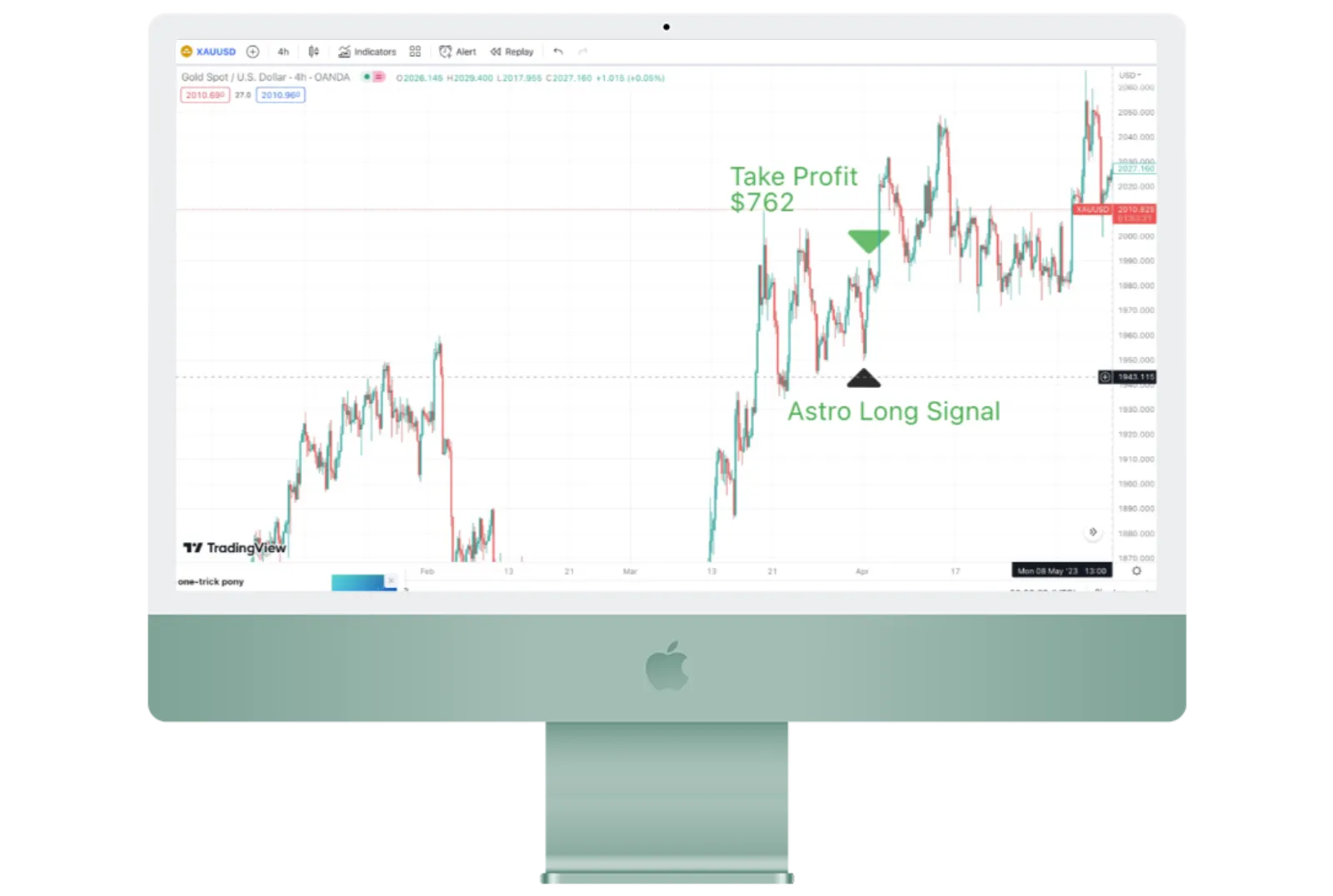 Gold April 2023 Trades Recap