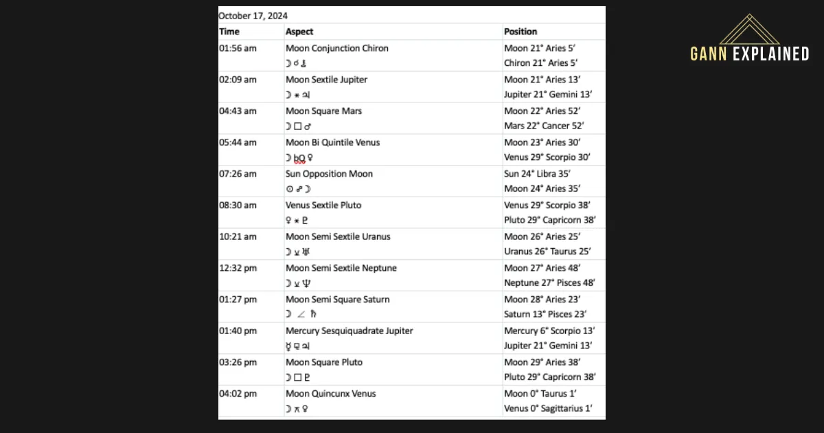 Ephemeris of the day