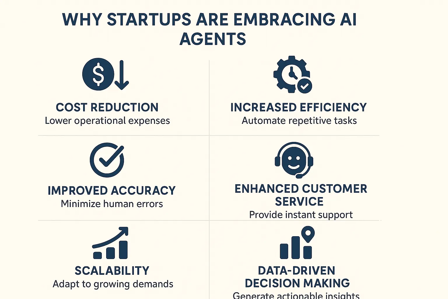 Why startups are embracing ai agents