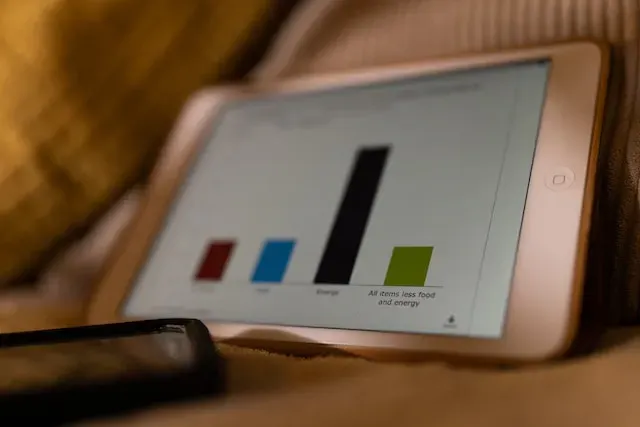 bar graph showing personal and business budget for investing in yourself as an entrepreneur