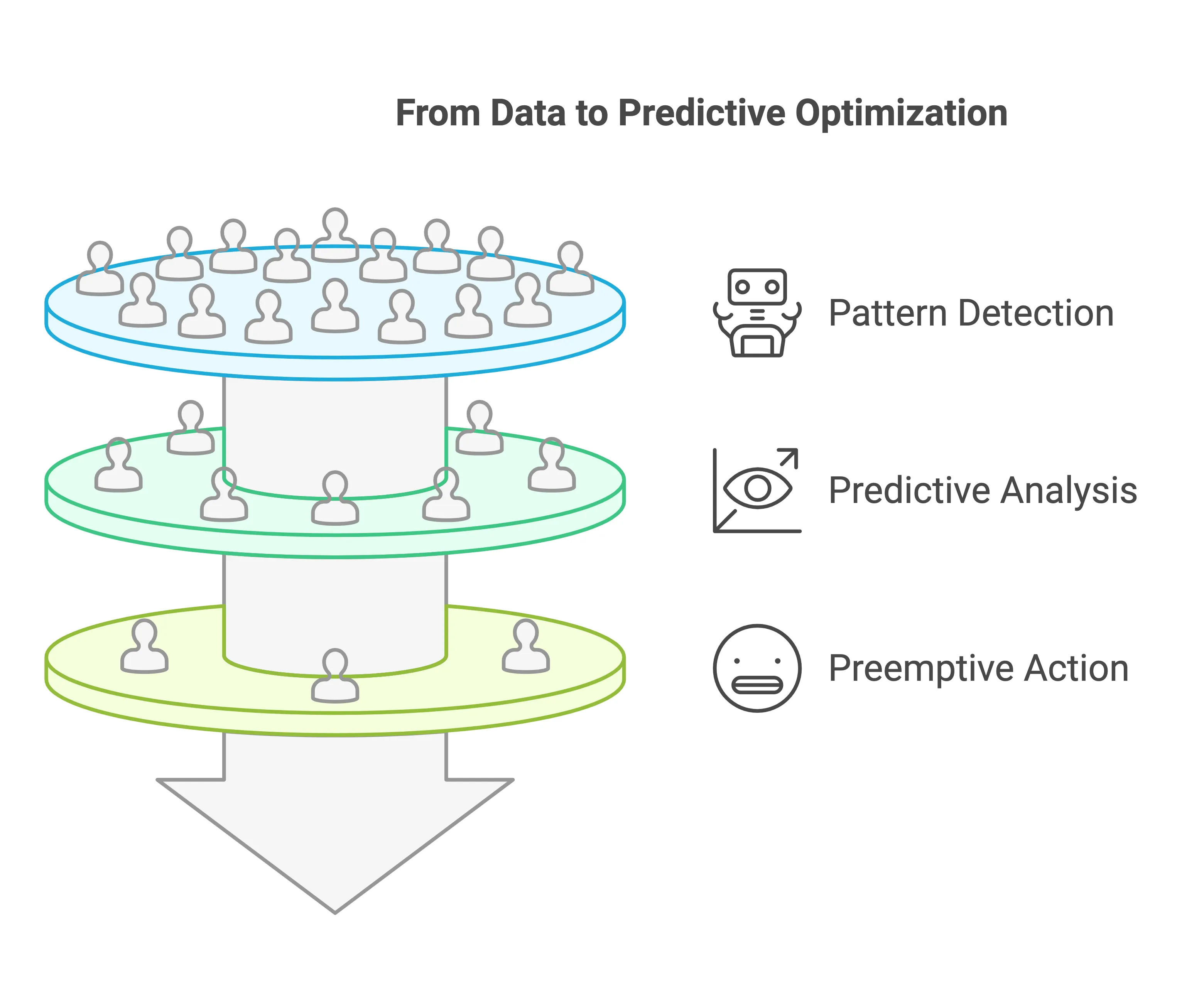 From Data to Predictive Optimization - Lean Six Sigma