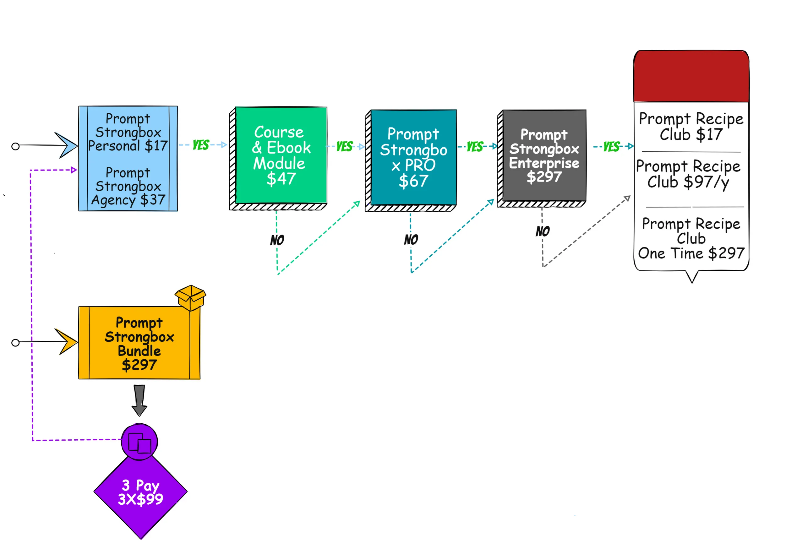 PitchKickstart for ChatGPT